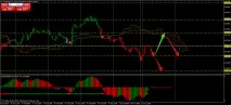 Єврозона помилки або хвороба Forex (Форекс) портал для трейдерів форекс