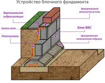 направи