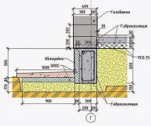 блокова