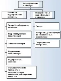 част