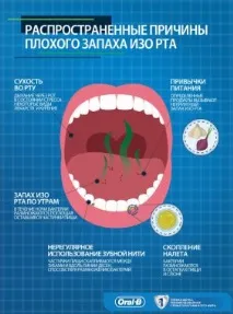Гнильний запах з рота причини та лікування причини