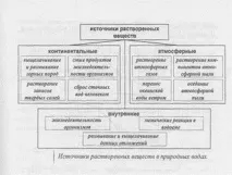 Структура глинистих мінералів 2 1 мінералів