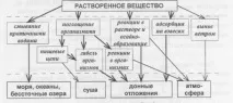 Структура глинистих мінералів 2 1 структура