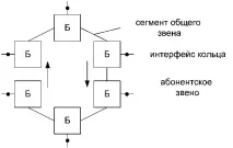 Інформаційні мережі та телекомунікаційні канали мережі