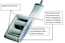 Інструкція по роботі з апаратом для вакуумно-роликового масажу Старвак BC-M6 масажу