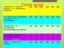 Інформаційно-пізнавальна вікторина з ЗОЖ та профілактики ВІЛ-інфекції - позаурочна робота, вікторина