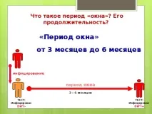Інформаційно-пізнавальна вікторина з ЗОЖ та профілактики ВІЛ-інфекції - позаурочна робота, профілактики
