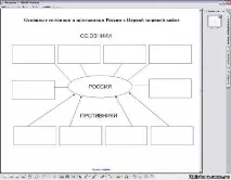 Інтерактивна дошка на уроках історії як засібактивізації пізнавального інтересу учнів, дошка