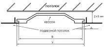 Інструкція з монтажу кесонів кесона