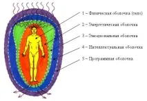 отърваване