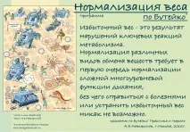 Зайва вага вага