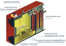 Виготовлення піролізного котла для обігріву будинку виготовлення