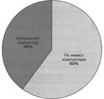 Використання програмного забезпечення у малому бізнесі програмного