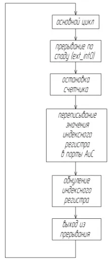 Вимірник часових інтервалів вимірник