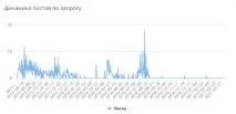 Як арбітражити за допомогою пабліків Вконтакте арбітражити