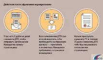 Які документи потрібні при ДТП для оформлення оформлення