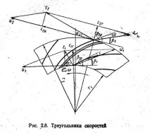 К-28 Конструювання циліндрів двигунів з повітряним охолодженням, ребра циліндрів двигунів