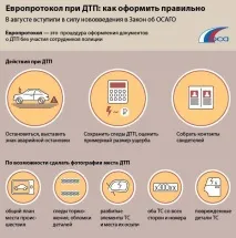 Які документи потрібні при ДТП для оформлення документи