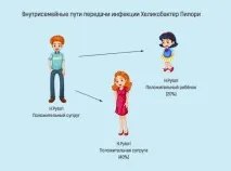 Як лікувати хелікобактер пілорі народними та медикаметозними засобами хелікобактер