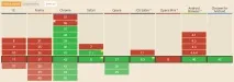 Як розпочати роботу з CSS Shapes shapes