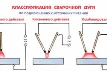 Як навчитися зварювати метал і розпалити дугу дугу