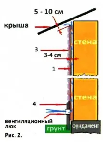 обшити