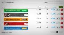 Як правильно проводити спліт-тест банерів (Кейс) проводити