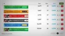 Як правильно проводити спліт-тест банерів (Кейс) правильно