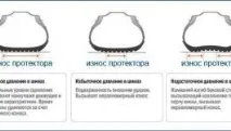 Як побудувати та обладнати оглядову яму в гаражі своїми руками обладнати