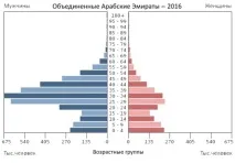 Як отримати громадянство ОАЕ громадянинові України і не тільки україни