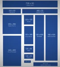 Як правильно проводити спліт-тест банерів (Кейс) проводити
