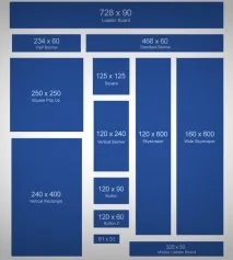 Як правильно проводити спліт-тест банерів (Кейс) правильно