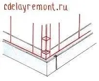 Як зробити фундамент для будинку своїми руками, Котельня руками