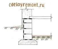 Як зробити фундамент для будинку своїми руками, Котельня руками