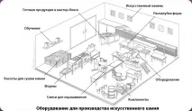Як зробити кам’яну цеглу своїми руками цеглу