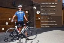 Як прокачати свій велосипед з Garmin 1000