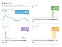 Як розширити email список за допомогою Twitter email