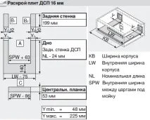 размерите