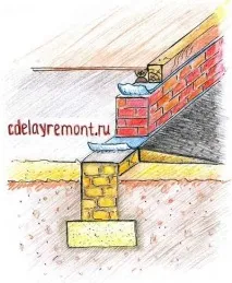 Як зробити фундамент для будинку своїми руками, Котельня своїми