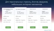 Як створити сайт на Wordpress сайт