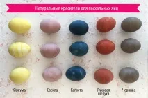 Як зробити натуральні барвники для великодніх яєць, Журнал Домівка натуральні