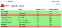 Як створити сайт на Wordpress сайт