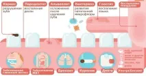 причини