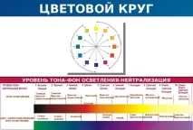 Як прибрати жовтизну з волосся в домашніх умовах після фарбування жовтизну