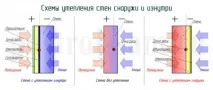 Як утеплити стіни в лазні зсередини своїми руками утеплити