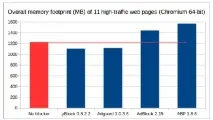 Як заблокувати рекламу на сайтах аналог Adblock заблокувати