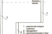 Як забетонувати льох і виконати гідроізоляцію забетонувати