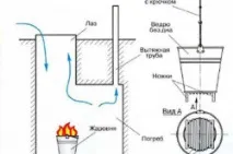 Як забетонувати льох і виконати гідроізоляцію забетонувати