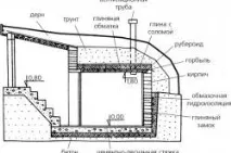 Як забетонувати льох і виконати гідроізоляцію виконати