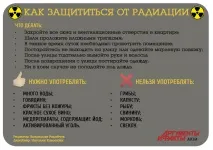 радиация